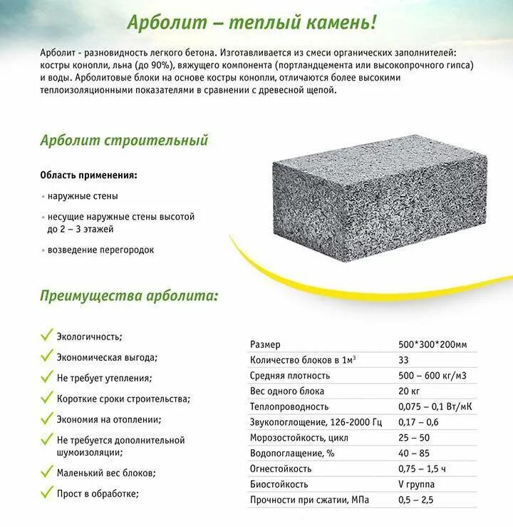 Материал строительный сравнение. Арболитовые блоки вес 1 блока. Арболит блоки характеристики. Арболит Размеры блоков. Блок арболит 500 300 200 вес.
