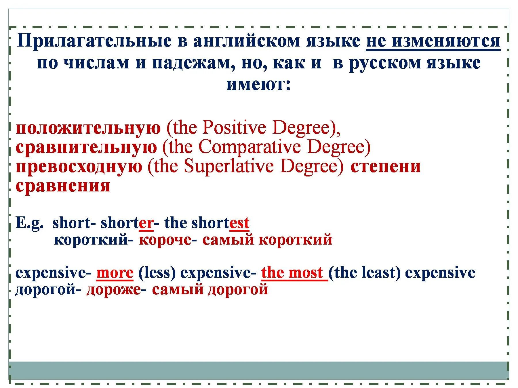 Сравнение прилагательных expensive. Степени сравнения прилагательных в английском языке. Young степени сравнения. Превосходная степень прилагательного young в английском языке. Степени прилагательного в английском young.