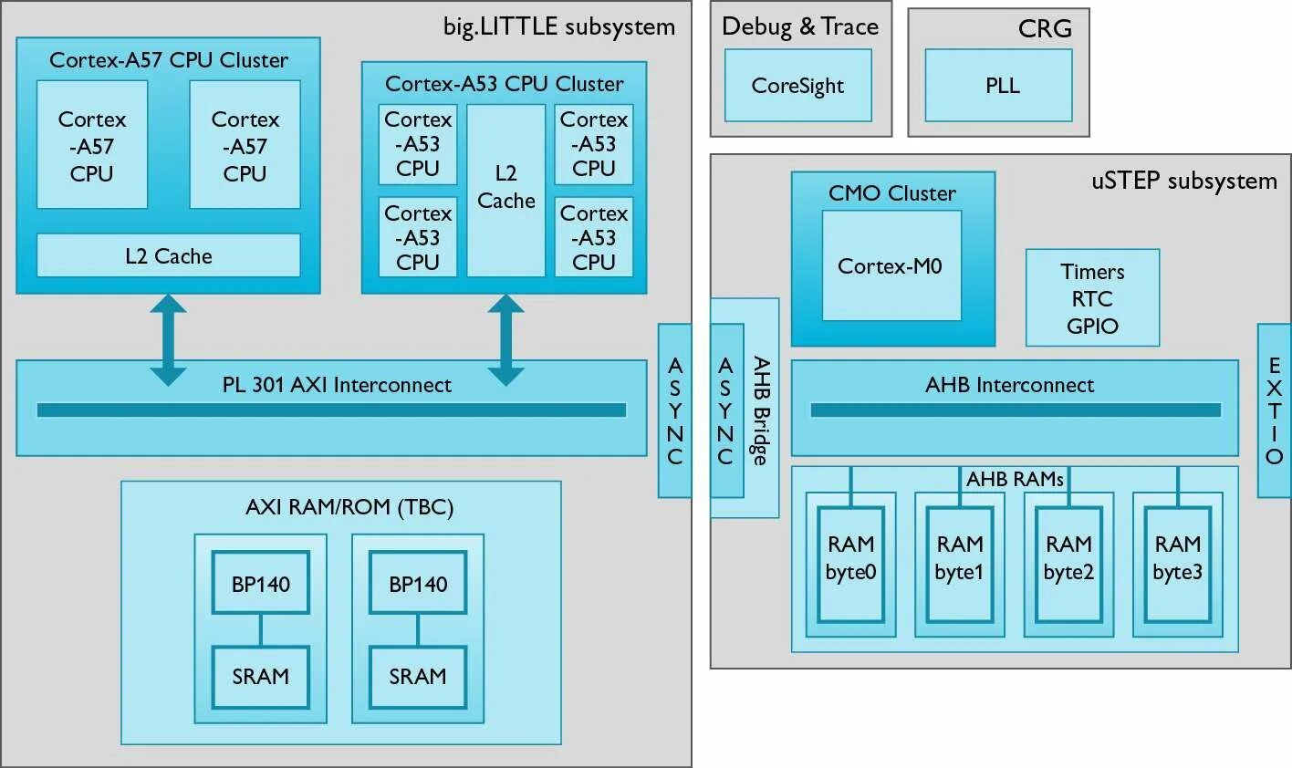 Cortex a53 архитектура процессора. Cortex a53 питание. Arm Cortex-a55. Arm Cortex-a53 фото. Ядро 1 16 3