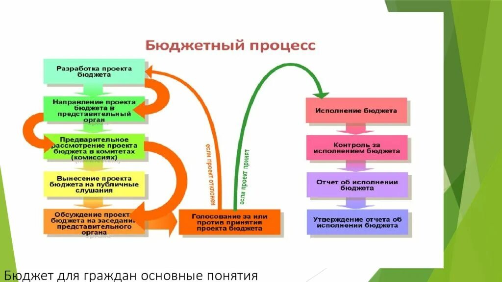 Функциональная грамотность ктп 2025 2025. Бюджетная грамотность. мероприятие для взрослого населения. разработать мероприятия по улучшению настроения студентов. бюджетная грамотность для детей.