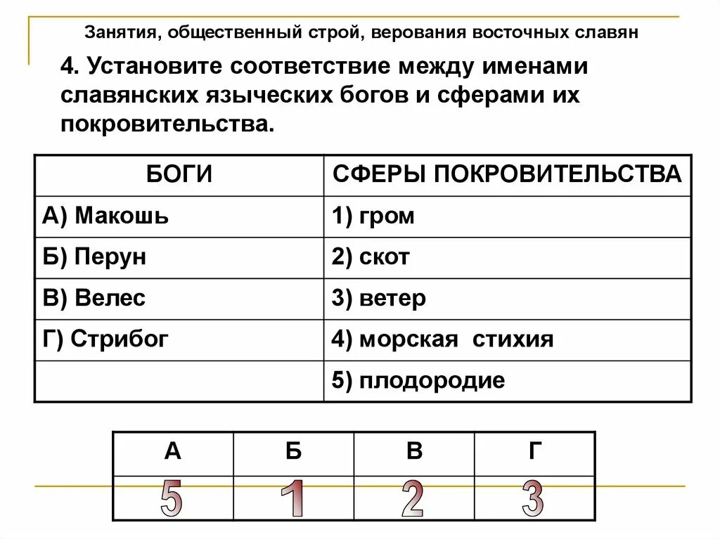 Соответствие между именами и общественным движением. Установите соответствие между именами. Занятия общественный Строй верования восточных славян. Установите соответствие Бог сфера покровительства. Боги и сферы их покровительство.