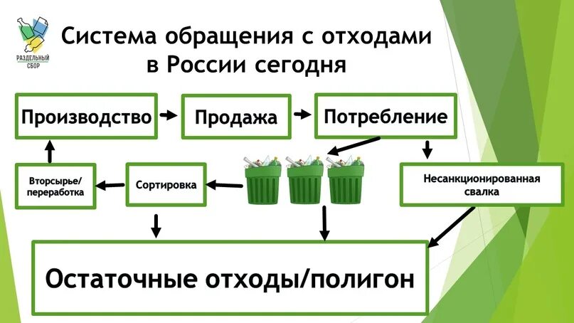 Расширенная ответственность производителя. РОП расширенная ответственность производителя. Расширенная ответственность производителя схема. Расширенная ответственность производителей по утилизации отходов.