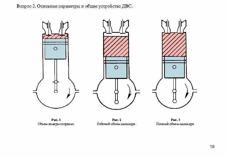 Ход поршня в цилиндре. Параметры цилиндра двигателя. Полный объем цилиндра двигателя. Диаметр камеры сгорания поршня. Ход поршня и объемы цилиндра двигателя.