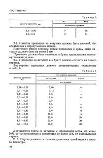 Масса проволоки 8 мм