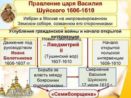 Правление василия шуйского ответ 1