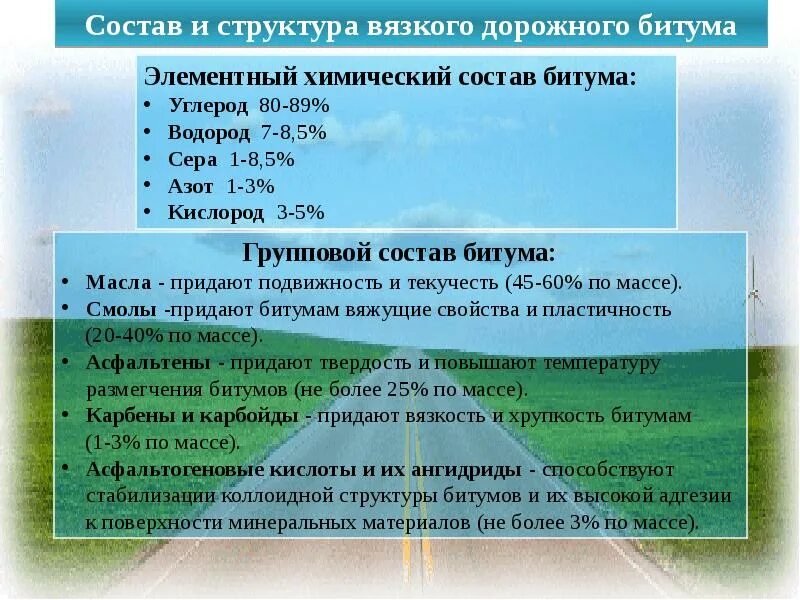 Компонентный состав битума. Битум хим состав. Химический состав битума дорожного. Битум состав химический.