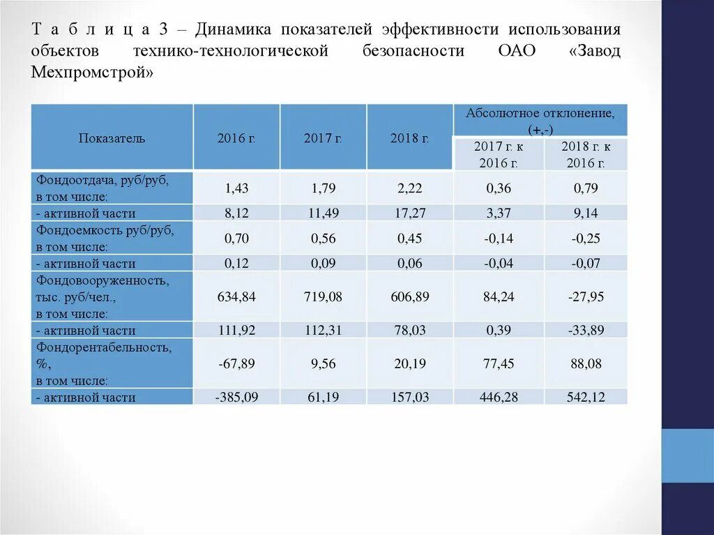 Показатели безопасности организации. Показатели технико технологической безопасности предприятия. Технико-технологическая безопасность показатели. Технико-технологическая безопасность организации предприятия. Индикаторы технико технологической безопасности.