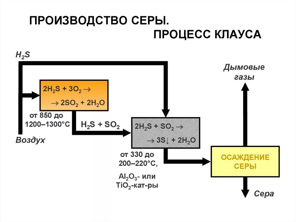 Задать получение