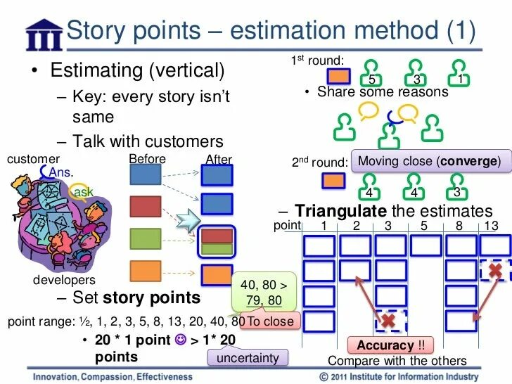 History points. Story points. стори поинты в скрам что это. agile story points. оценка задач в story points.