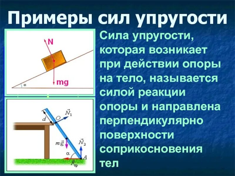 Направление действия силы противоположно. Сила нормальной реакции направление и точка приложения. N физика сила реакции опоры формула. Сила реакции опоры направление силы. Сила нормальной реакции опоры формула.