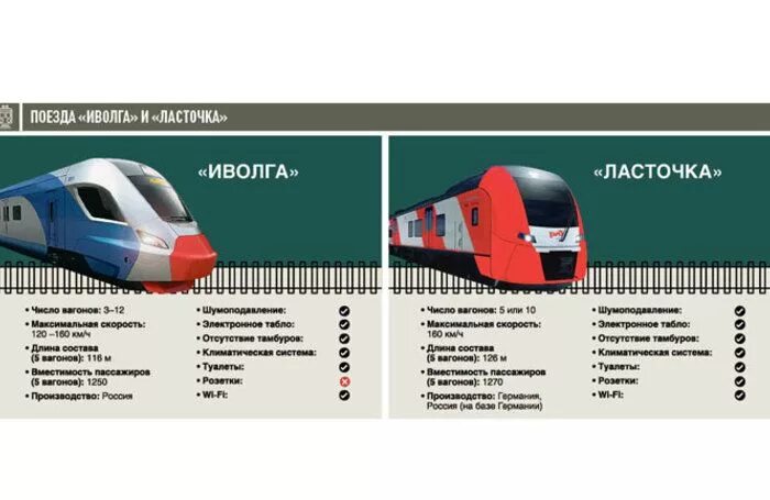 Электрички можно ли выйти раньше. Схема ласточки поезд сбоку. Ласточка поезд спереди. Электропоезда характеристики. Поезд Ласточка МЦД.