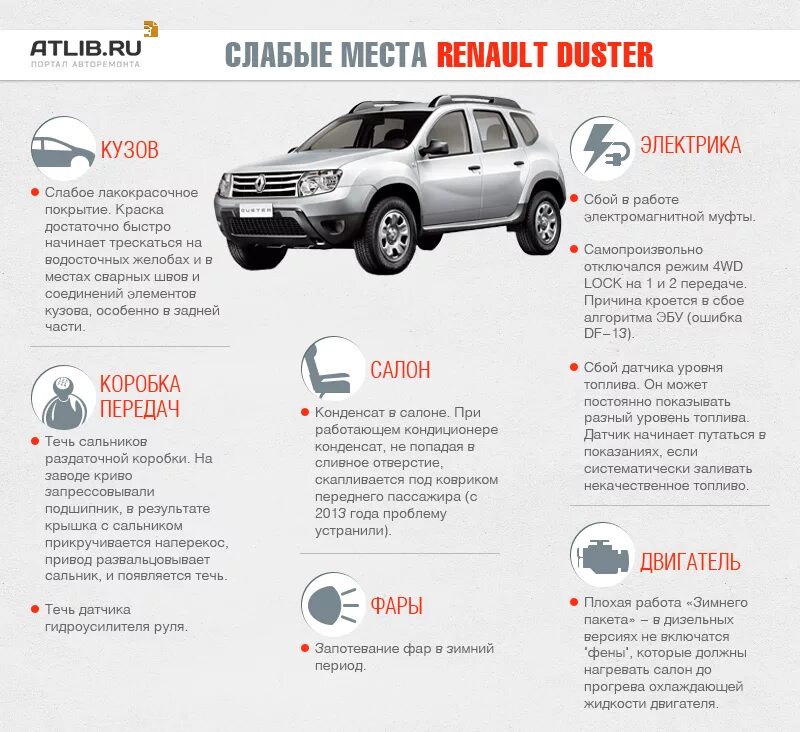 Неисправности дастер 2.0. Техническое обслуживание Рено Дастер 2.0 4х4. Дастер 4 ВД. Рено Дастер 1 6 полный привод. Проблемные места кузова Рено Дастер.