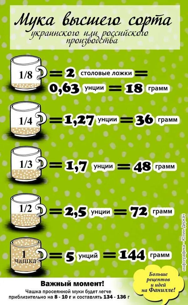 Сколько в кружку грамм муки