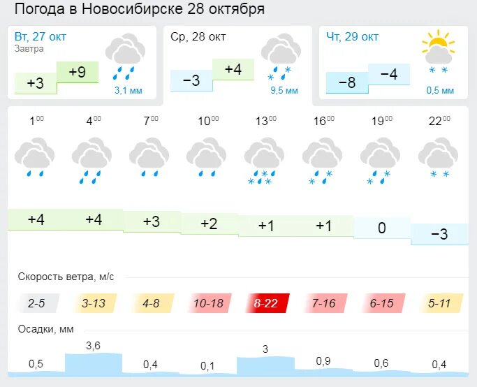 Погода в ливнах по часам