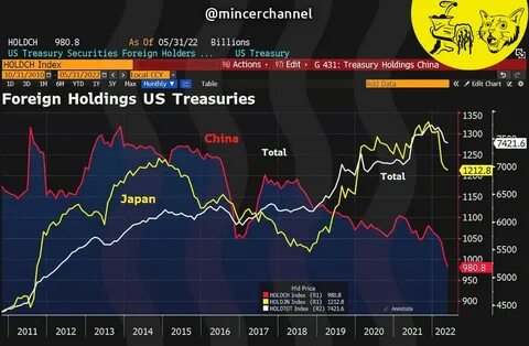 Сколько российских активов в америке