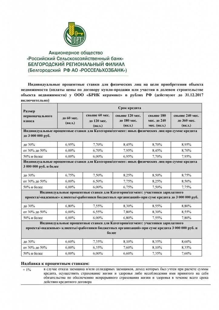 Россельхоз страхование. Страховка в Россельхозбанке. Процентные ставки в Россельхозбанке таблица. Россельхозбанк страхование жизни проценты. Россельхозбанк страхование в кредите.