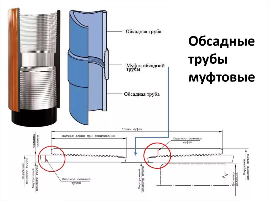 Соединения обсадных труб. Муфта для обсадной трубы 125. Муфта НКТ 73 чертеж. Обсадная труба 620 40 и муфта. Обсадная муфта для труб металл.