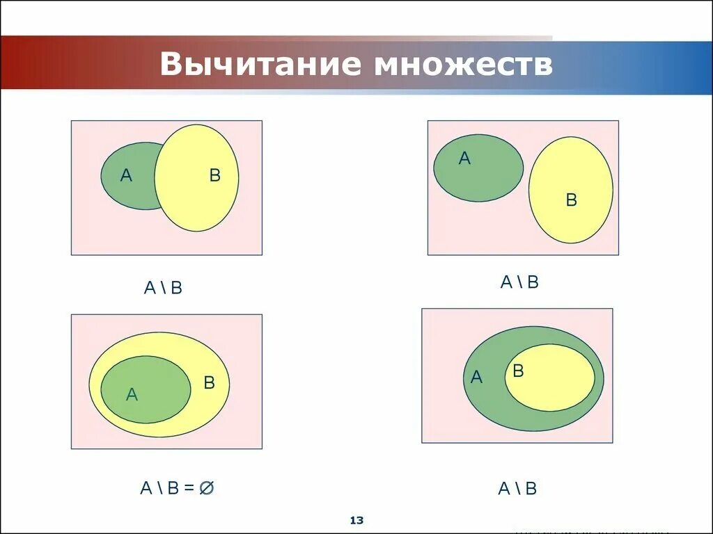 Изобразите графически множество. Вычитание множеств дополнение подмножества. Разность множеств дополнение множеств. Операция вычитания множеств. Операции над множествами вычитание.