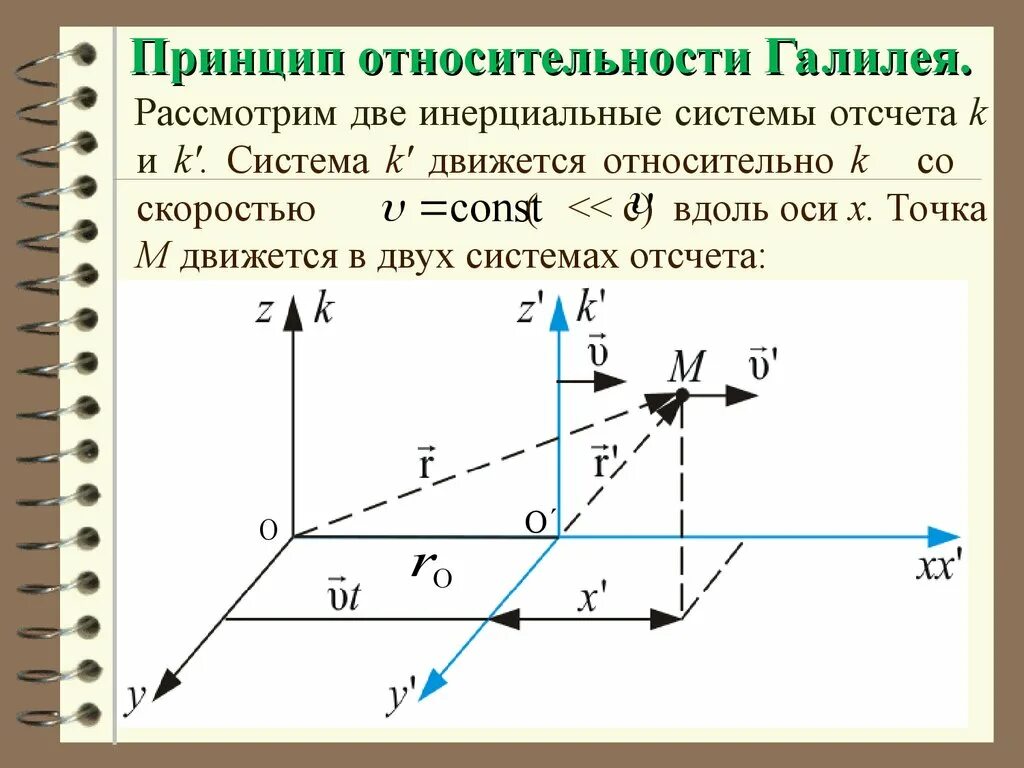 Относительность механического движения Галилея. Теория относительности принцип Галилея. Механический принцип относительности Галилея. Принцип относительности Галелео. Тело движется относительно системы отсчета в