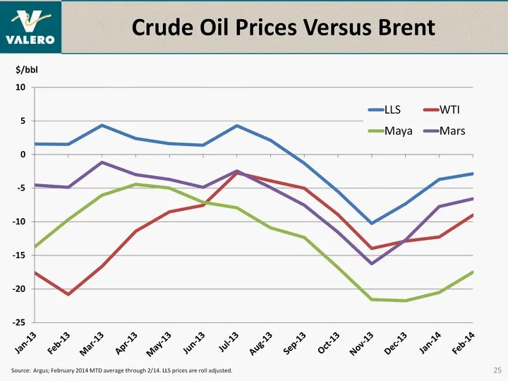 Crude перевод на русский. Crude перевод на русский. The majority of the decline im the bear markets occured after the fed s pivot point. Informations about crude oil. United states oil production.