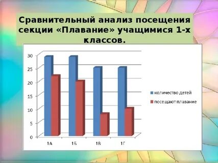 Посещение анализ
