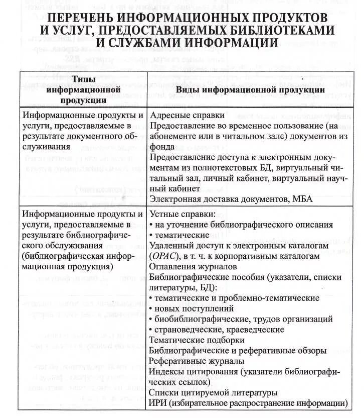Организации предоставляющие информационные продукты и услуги. Информационные продукты и услуги. информационные продукты и услуги примеры. виды информационных продуктов и услуг. библиографические продукты и услуги.