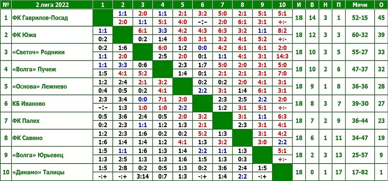 Китай 2 лига. 2 Лига. БГВ Вичуга футбол. ФК БГВ Старая Вичуга. Вторая лига России.