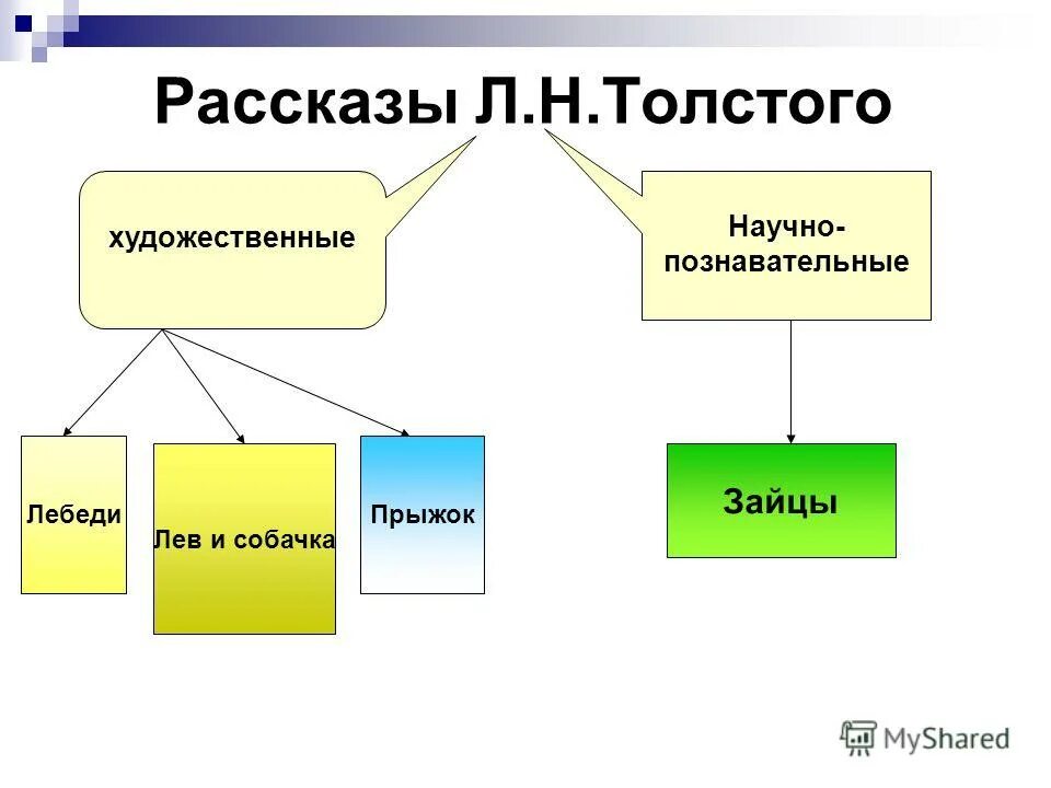 Лев николаевич толстой научно познавательные рассказы 4 класс. Толстой лев николаевич научно-познавательные рассказы. Л н толстой научно познавательные рассказы. Познавательные рассказы толстого 3 класс. Познавательные рассказы толстого 3 класс.