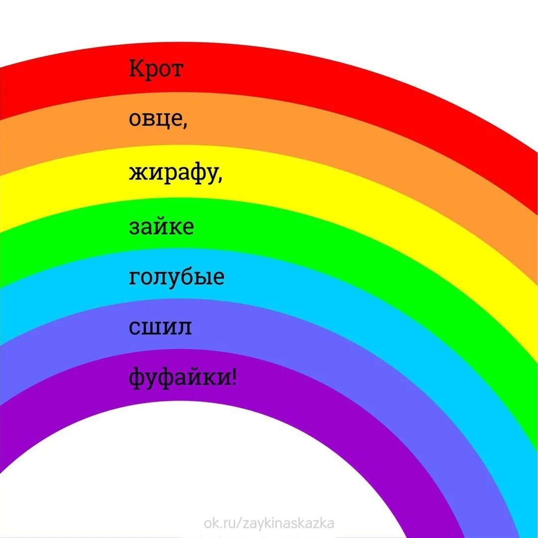 Цвета радуги по порядку. Какие цвета у радуги. Радуга цвета для детей. Радуга очередность цветов. Порядки цветные