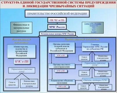 Органы чрезвычайной компетенции