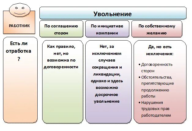 Увольняться лучше по соглашению сторон. Увольнение по соглашению сторон. Уволить по соглашению сторон. Соглашение сторон при увольнении. Увольнение по соглашению сторон минусы.