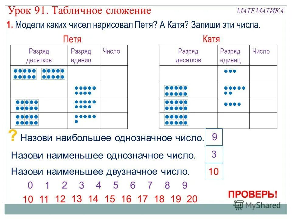 Количество единиц в разрядах маски