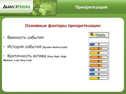 Приоритезации