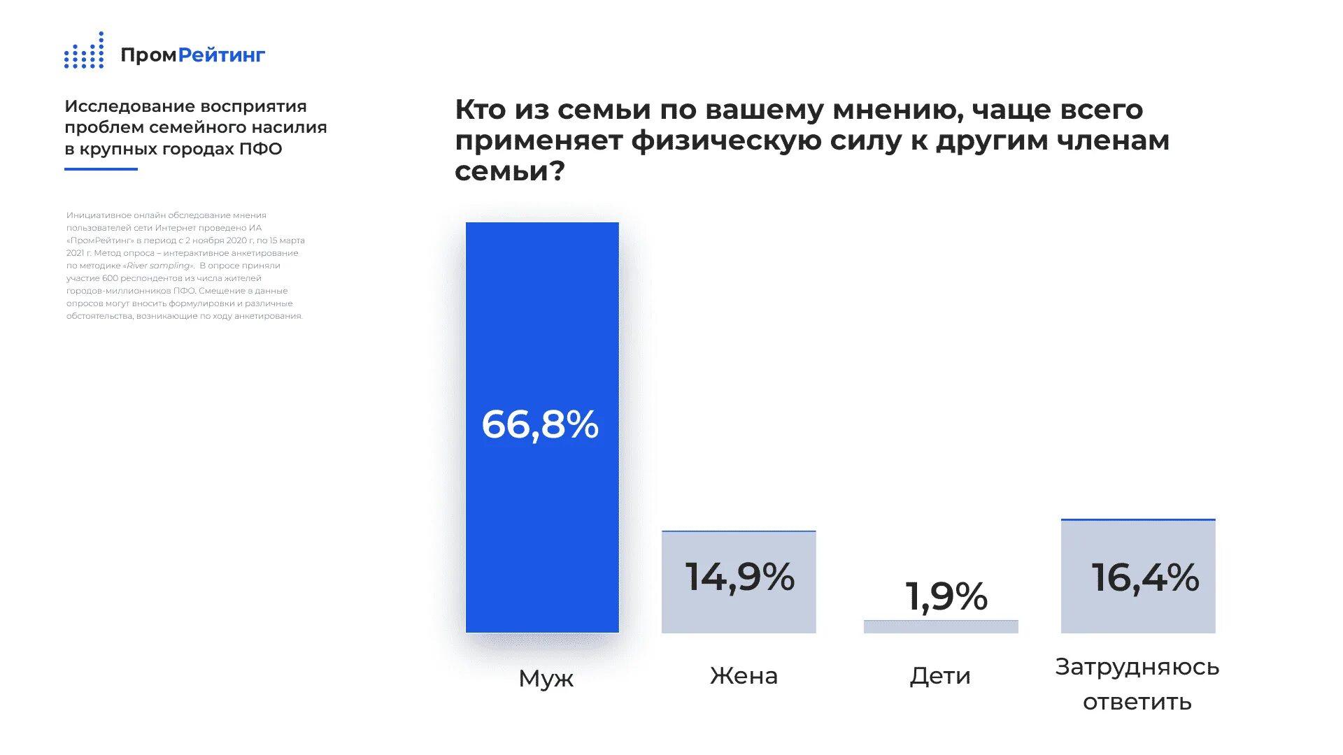 Статистика насилия в семье в России. Насилие в семье статистика в России 2021. Насилие в семье статистика в России 2020. Домашнее насилие статистика.