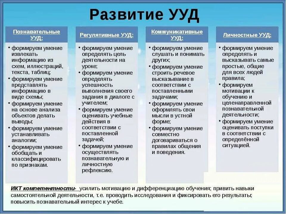 Этапы урока формирования умений и навыков. Формирование умений в процессе обучения истории. Формирование умений на уроках истории. Формирование практических умений и навыков. Урок формирования умений.