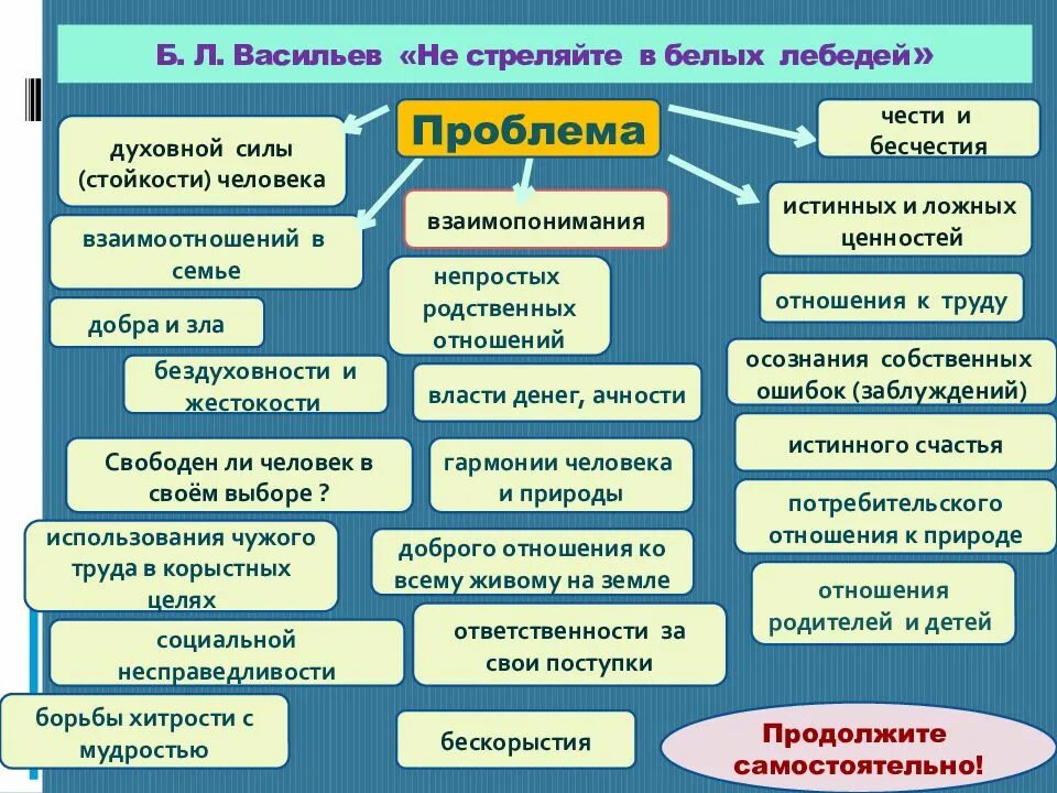 Проблема осознания своих ошибок. Не стреляйте в белых лебедей проблематика. ложные ценности список. не стреляйте в белых лебедей проблемы. проблемы романа не стреляйте в белых лебедей.