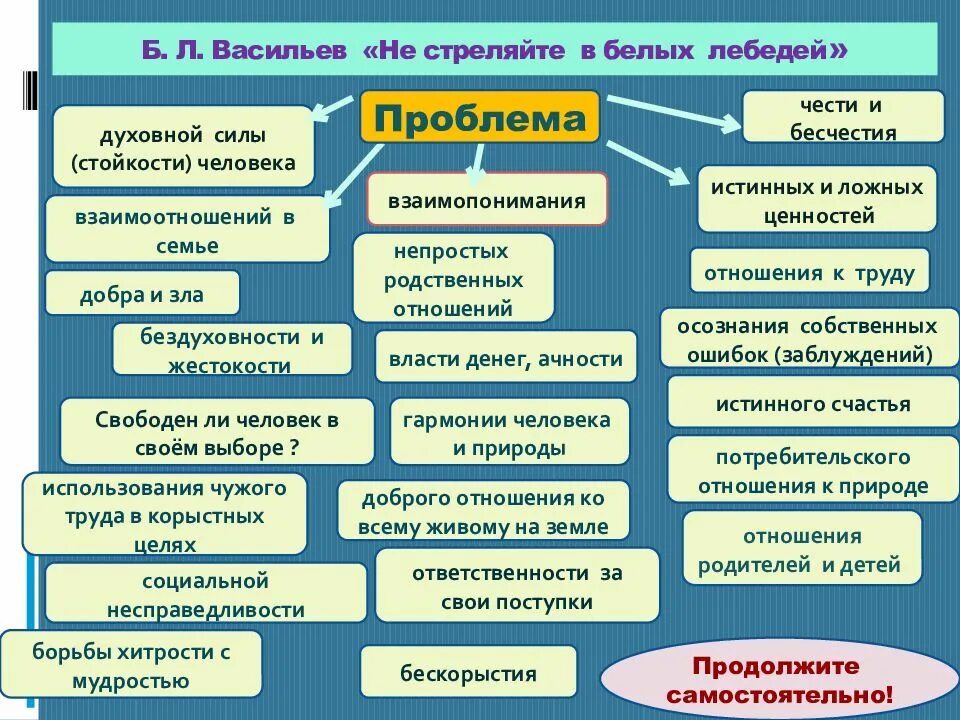 Истинное и ложное в литературе. Не стреляйте в белых лебедей проблематика. Ложные ценности список. Проблема истинных и ложных ценностей. Не стреляйте в белых лебедей проблемы.