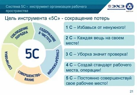 Элементы 5 s