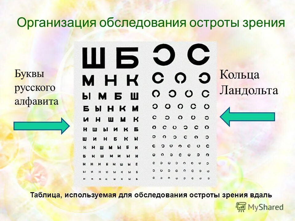 Как понять зрение по таблице