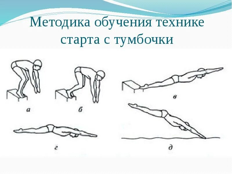 Старт в воду с тумбочки. Техника стартов плавания. Техника стартов плавания. Техника ныряния в воду в бассейне с тумбы. Старт кроль на спине.