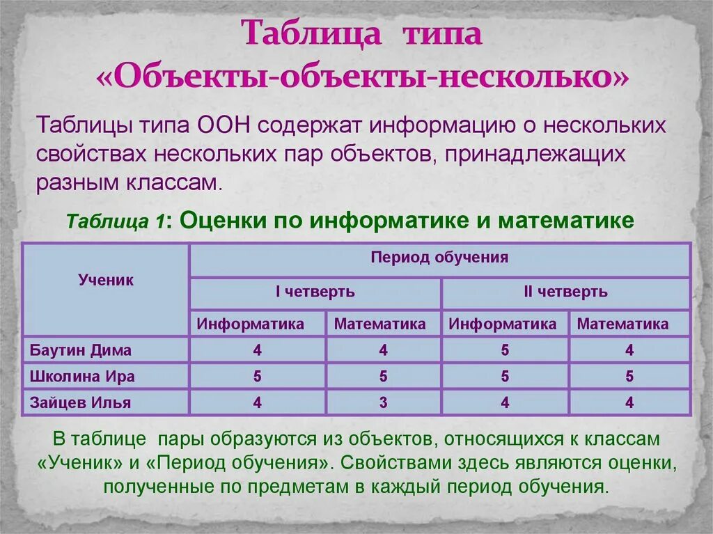 Создание таблиц информатика 7 класс. Таблица объект объект несколько. Таблица типа объект объект несколько. Объекты объекты несколько. Таблица Информатика.