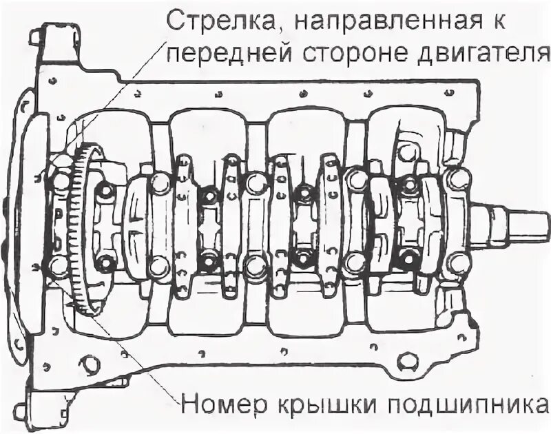 Протяжка вкладышей. Момент затяжки коренных вкладышей Хендай Гетц. Момент затяжки коренных подшипников 4д56. Протяжка коренных подшипников Матиз 0.8. Момент затяжки болтов коренных и шатунных шеек ЗИЛ 130.