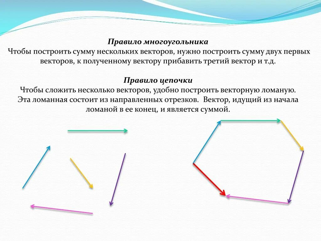 Вектор суммы многоугольника. Построение векторов правило многоугольника. Сумма нескольких векторов правило многоугольника. Правила сложения векторов правило многоугольника. Правило многоугольника векторы.