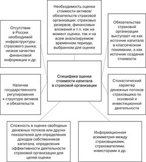 Оценка инвестиционной деятельности