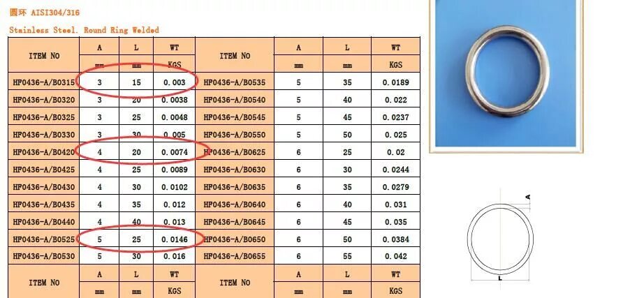 Aisi 316ti российский аналог. Aisi 316l российский аналог. нержавейка 316 аналог. aisi 316l сталь. сталь 316l кольцо.