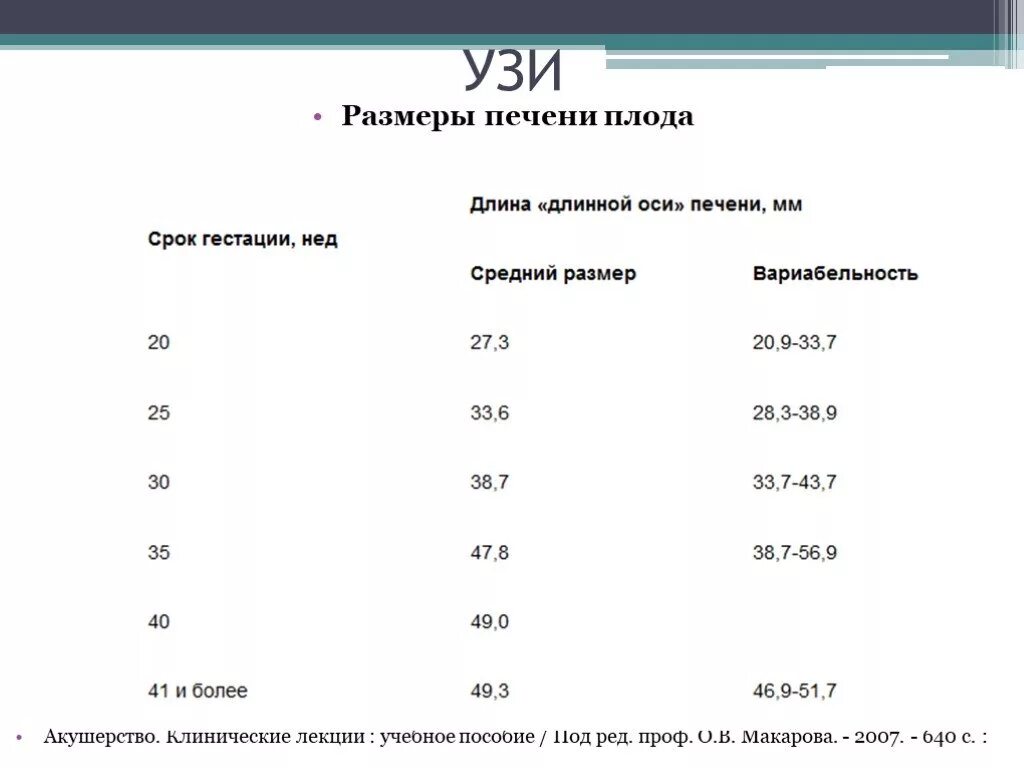 Какие нормы печени должны быть. Норма размера почек у плода по неделям беременности таблица. Почки размер на УЗИ норма у плода. Объем почек у плода норма. Размеры почек у плода по неделям.