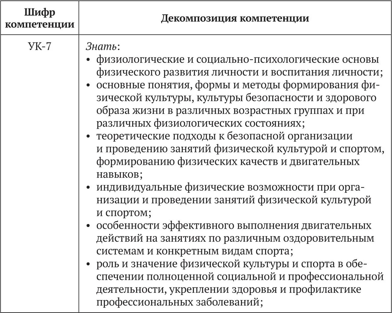 Критический анализ любой информации. Применять системный подход для решения поставленных задач. Методы системного подхода для решения поставленных задач. Методы системного и критического анализа;. Шифр компетенции.