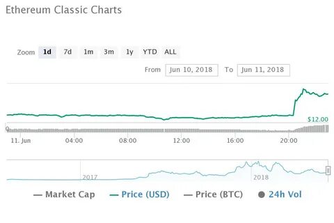 Курс эфириума к биткоину