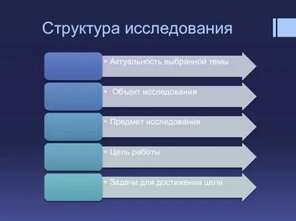 Состав обследований