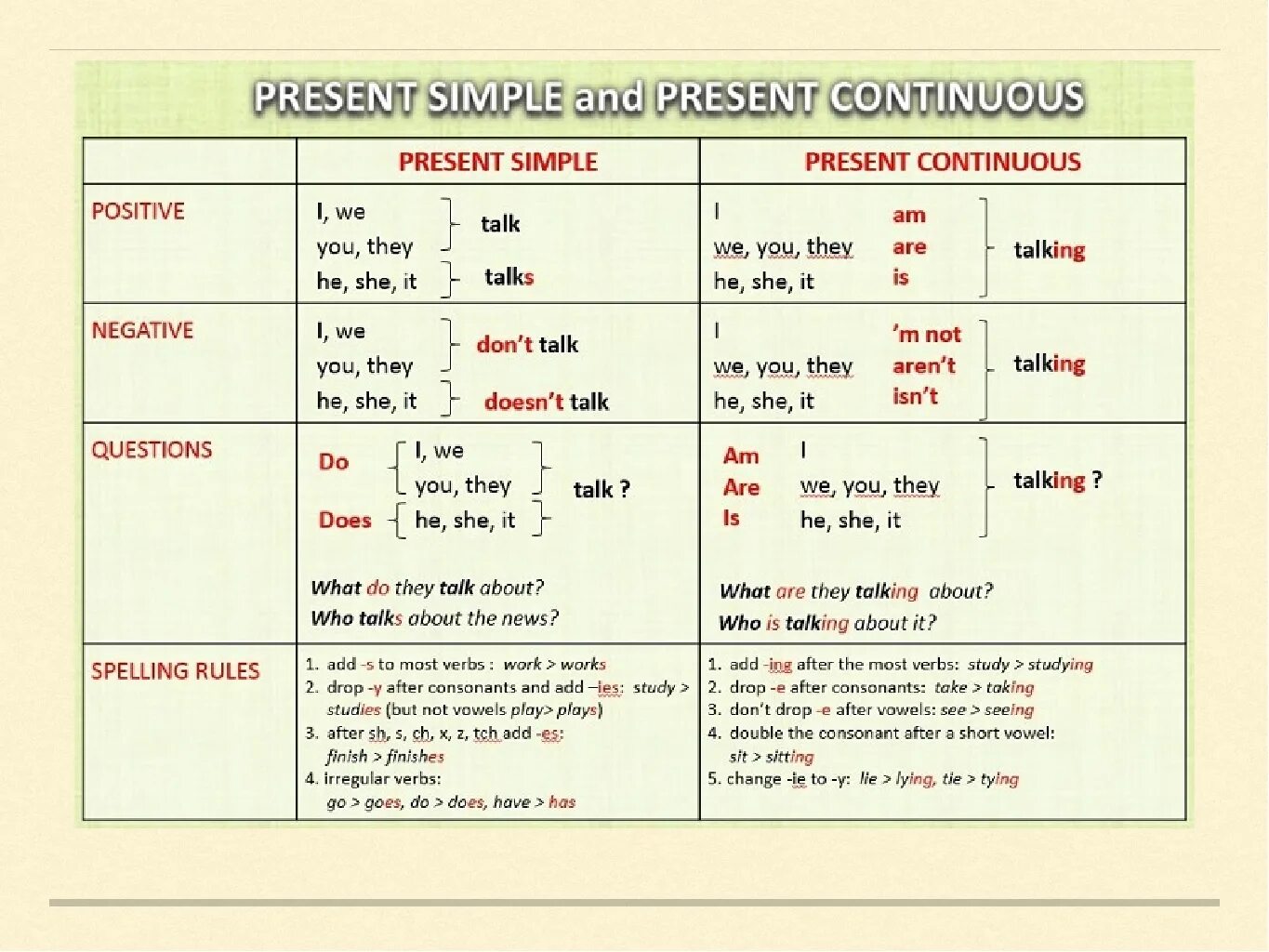 Continuous в английском языке правила. Повторить present simple and Continuous. Present simple present Continuous present. Present simple Continuous таблица. Present Continuous present simple отличия.